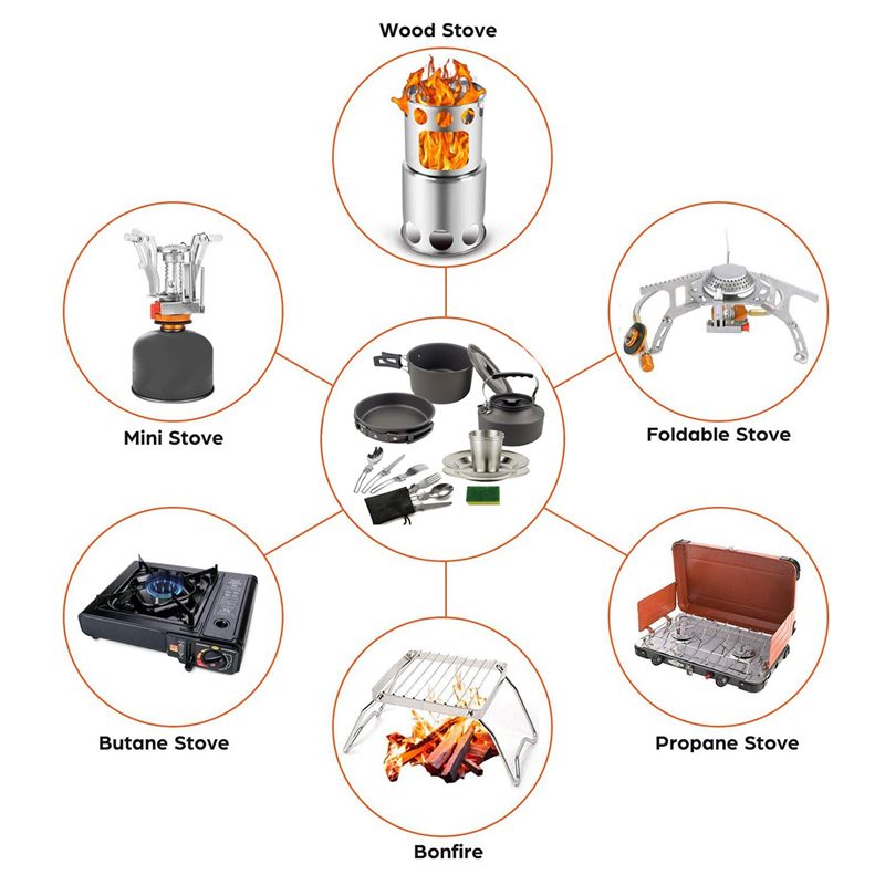 Camping Hiking Cooking - 【BUYERS】Camping Cookware Portable Pot Pan Cup